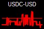 USDC-USD